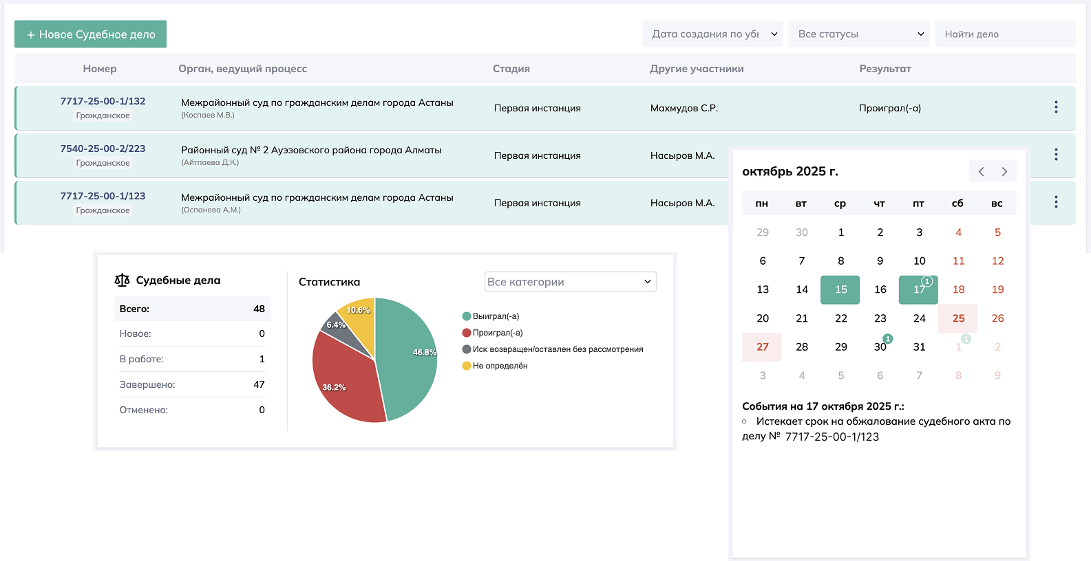 Журнал судебных дел, статистика